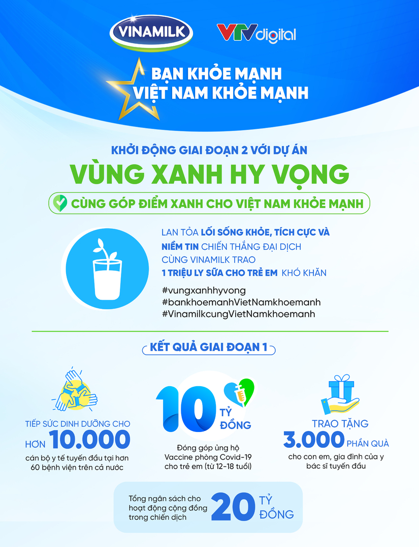 Vinamilk đồng hành để lan tỏa những 'vùng xanh hy vọng', vì một Việt Nam khỏe mạnh