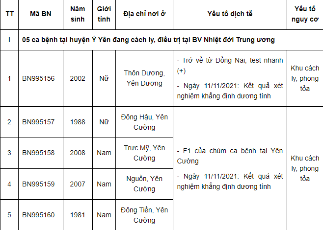 Nam Định thêm 59 ca Covid-19 mới, riêng Giao Thủy có 39 ca