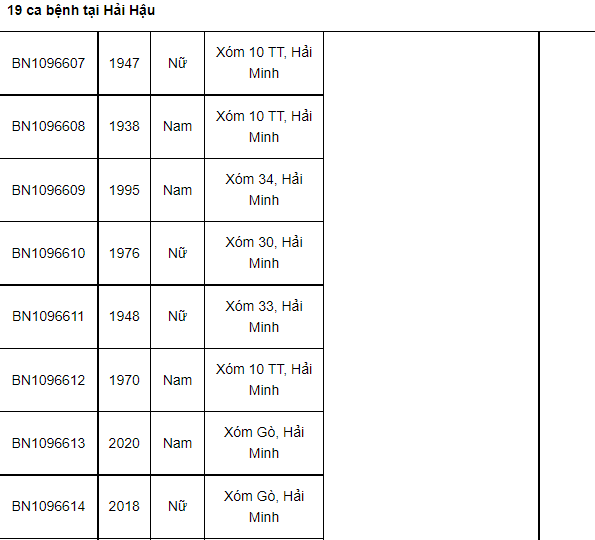 Nam Định ghi nhận 52 ca Covid-19 mới, có 2 ca tại cộng đồng