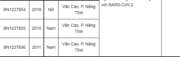 Nam Định thêm 64 ca mắc Covid-19 mới, có 41 ca tại cộng đồng