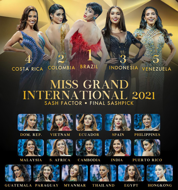 Trước chung kết Miss Grand International 2021, Thùy Tiên liên tiếp lọt top bình chọn