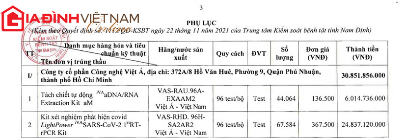 Công ty Việt Á vừa trúng gói thầu hơn 30 tỷ đồng tại CDC Nam Định