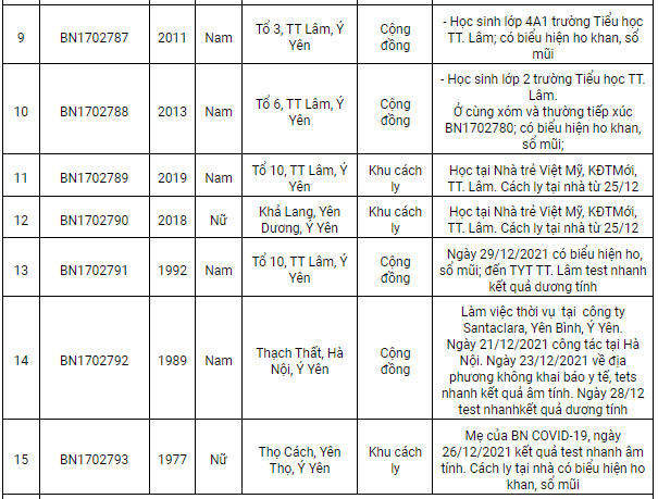 Nam Định ghi nhận 102 ca Covid-19, có 43 ca cộng đồng