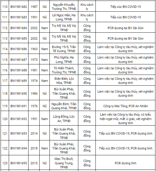 Nam Định ghi nhận 181 ca mắc Covid-19 mới trong ngày 14/1