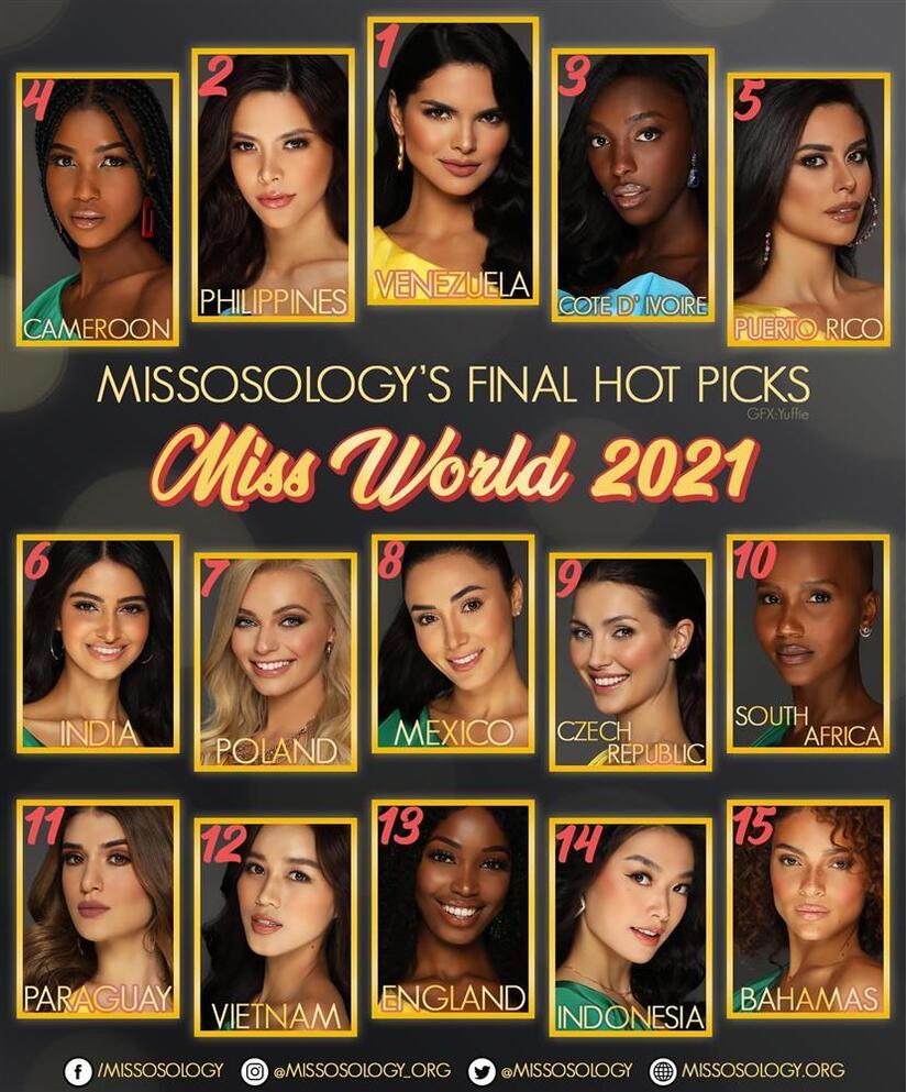Trước thềm chung kết Miss World, Đỗ Thị Hà được Missosology dự đoán nằm trong Top 12