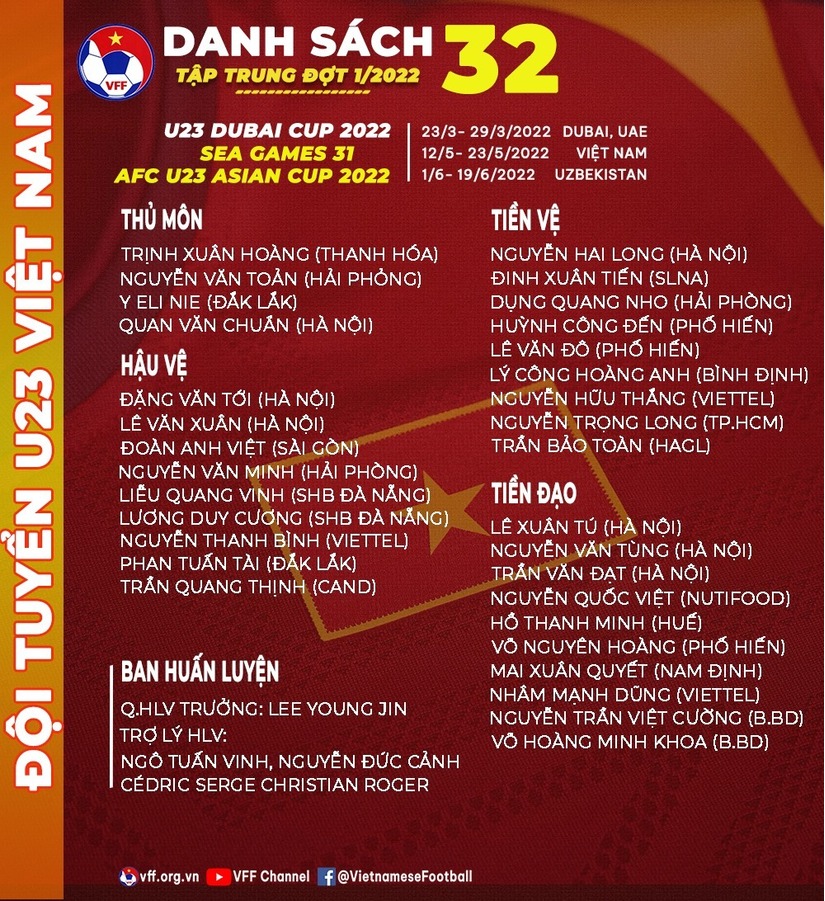 Danh sách U23 Việt Nam chuẩn bị cho giải Dubai Cup 2022