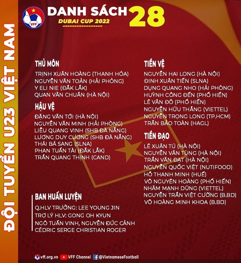 Danh sách U23 Việt Nam dự giải Dubai Cup 