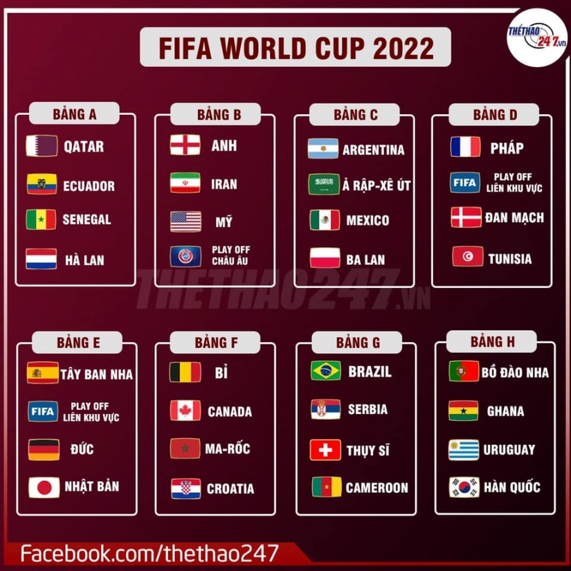 Nhật Bản rơi vào bảng đấu tử thần ở VCK World Cup 2022
