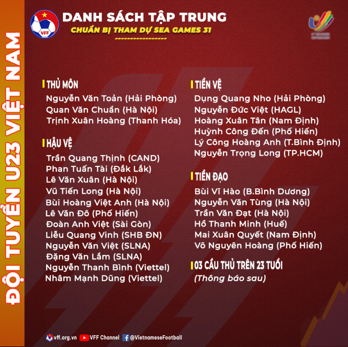 Danh sách U23 Việt Nam dự SEA Games 31 