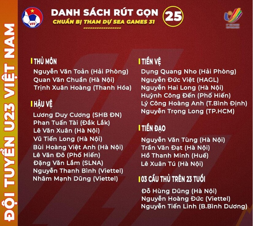 HLV Park Hang Seo chốt danh sách U23 Việt Nam dự SEA Games 31 