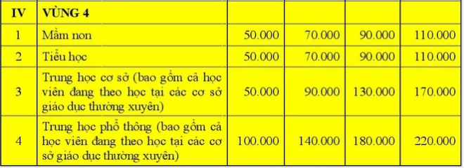 Học phí tại Hà Nội có thể tăng gấp đôi trong năm học 2022-2023 