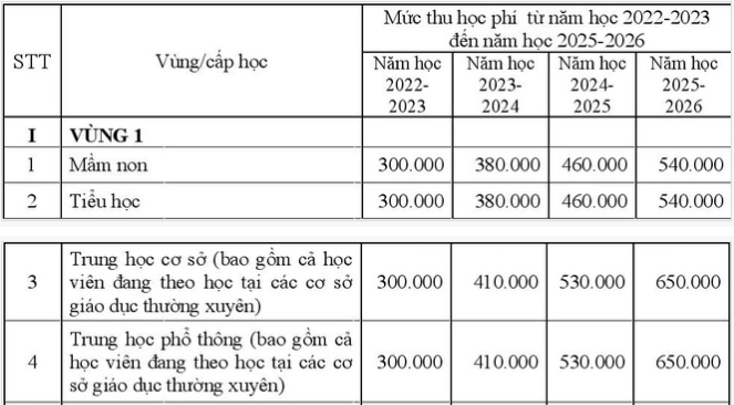 Học phí tại Hà Nội có thể tăng gấp đôi trong năm học 2022-2023 