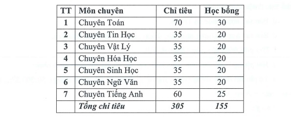 Hơn 5.400 thí sinh dự thi vào lớp 10 THPT Chuyên ĐH Sư phạm Hà Nội