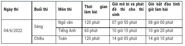 Bắc Giang: Gần 30.000 thí sinh đăng ký dự thi vào lớp 10 THPT