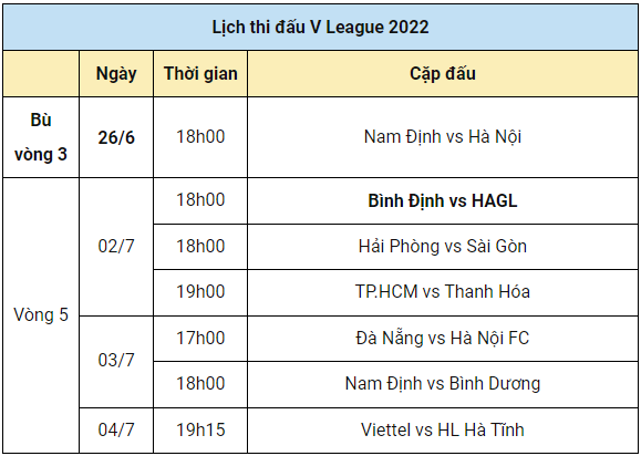 Lịch thi đấu vòng 5 giải V.League 2022