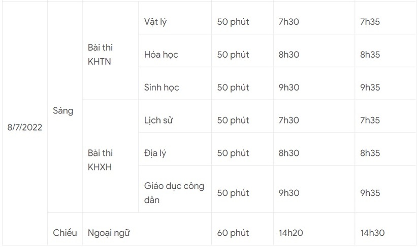 Sáng 8/7, thí sinh làm bài thi tổ hợp Khoa học tự nhiên Khoa học xã hội