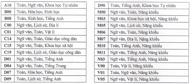 Đại học Dầu khí Việt Nam, Đại học Thủ Dầu Một công bố điểm sàn 2022