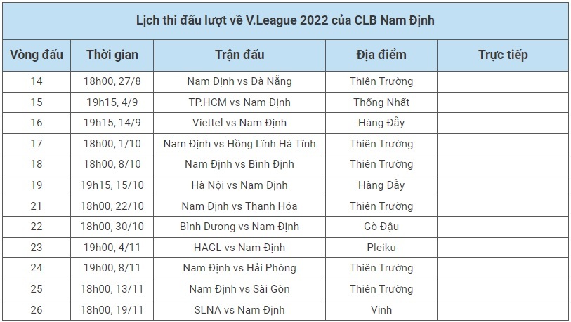 Lịch thi đấu lượt về V.League 2022 của CLB Nam Định