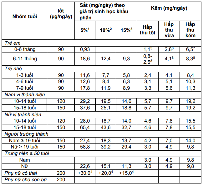 uống kẽm đúng cách