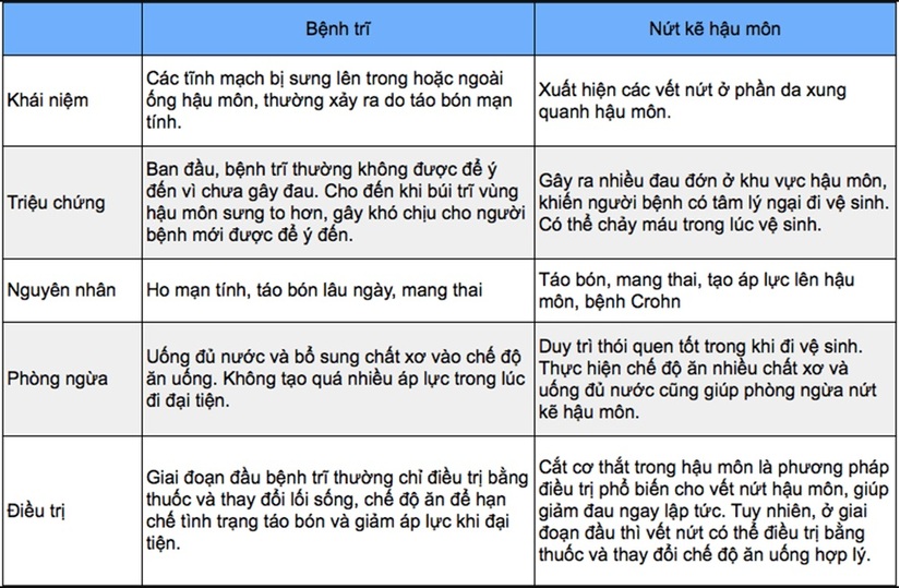 điều trị nứt kẽ hậu môn