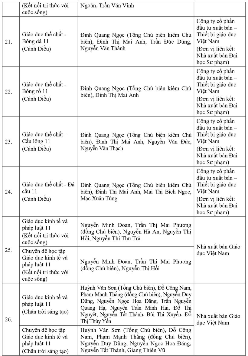 Bộ GD-ĐT phê duyệt 50 cuốn sách giáo khoa lớp 11 áp dụng từ năm học tới