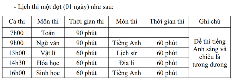 Cấu trúc bài thi đánh giá năng lực của Trường ĐH Sư phạm Hà Nội