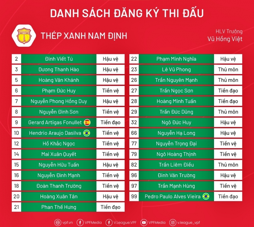 Danh sách đăng ký thi đấu V.League 2023 của CLB Nam Định 