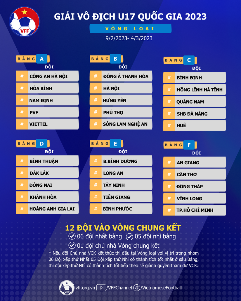 Nam Định gặp khó ở giải U17 quốc gia 