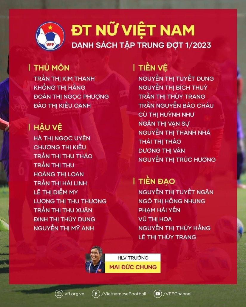 Danh sách đội tuyển nữ Việt Nam chuẩn bị cho Olympic