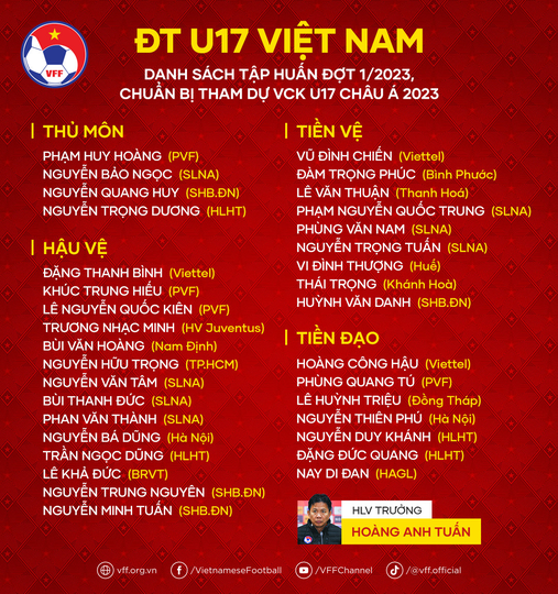 Danh sách tập trung U17 Việt Nam