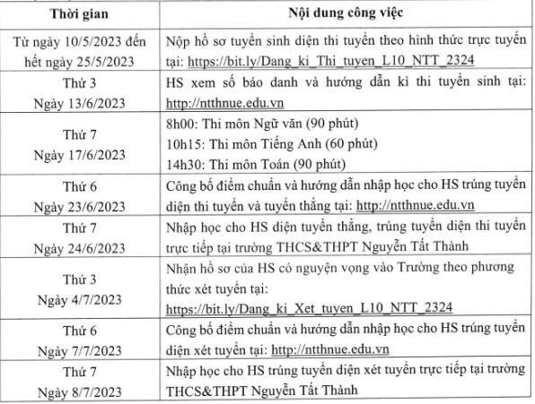Chỉ tiêu tuyển sinh 2023 của trường hot ở Hà Nội Trường THCSTHPT Nguyễn Tất Thành
