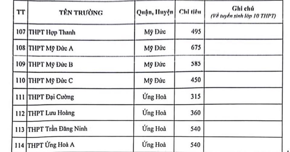 Hà Nội công bố chỉ tiêu tuyển sinh lớp 10 năm 2023: Việt Đức cao nhất với 810 học sinh