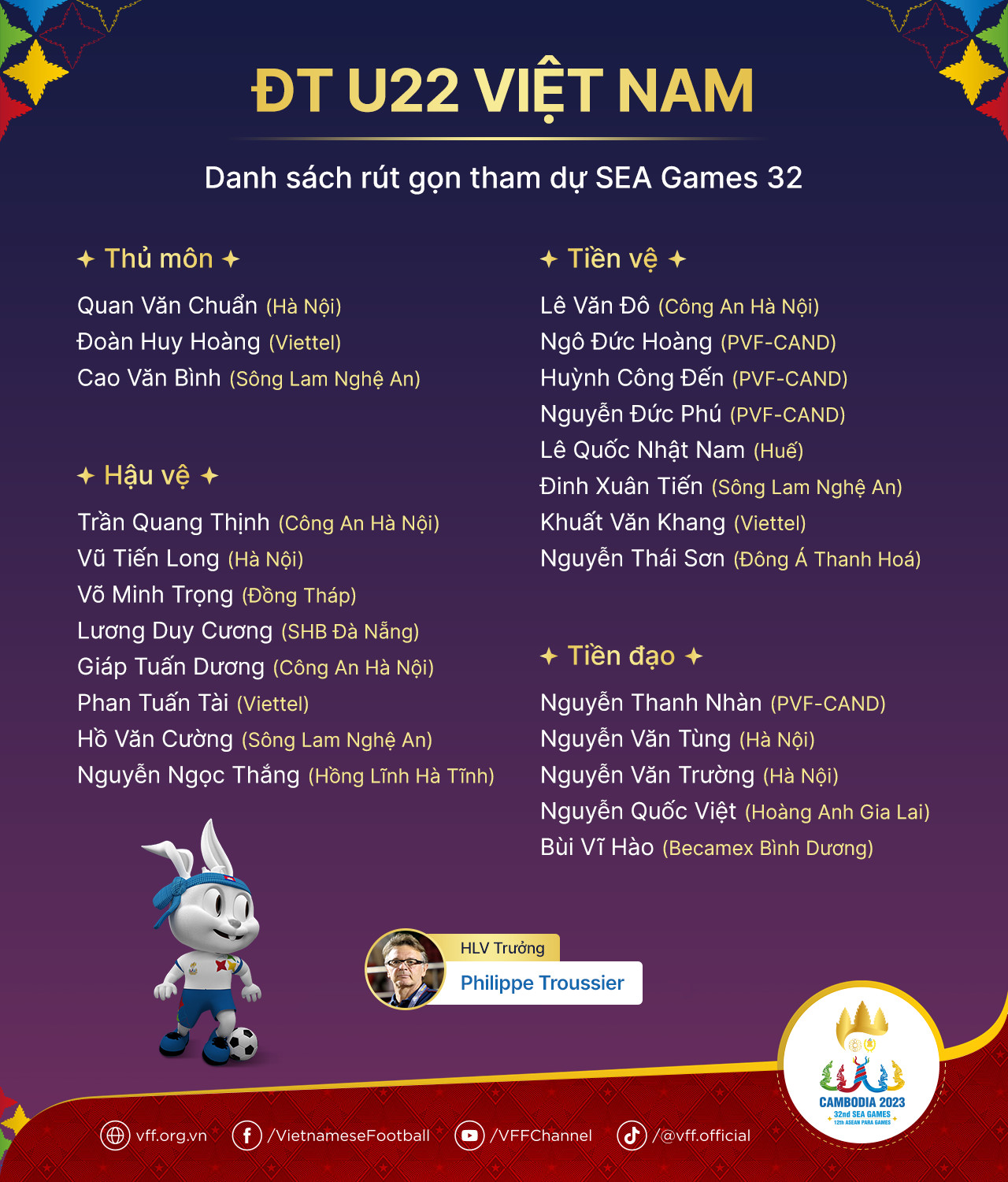 7 cầu thủ bị loại khỏi danh sách U22 Việt Nam dự SEA Games 32 gồm những ai?