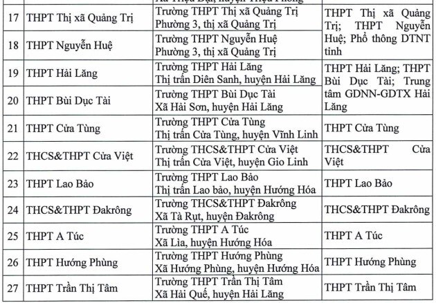 Quảng Trị công bố kế hoạch tổ chức Kỳ thi tốt nghiệp THPT năm 2023