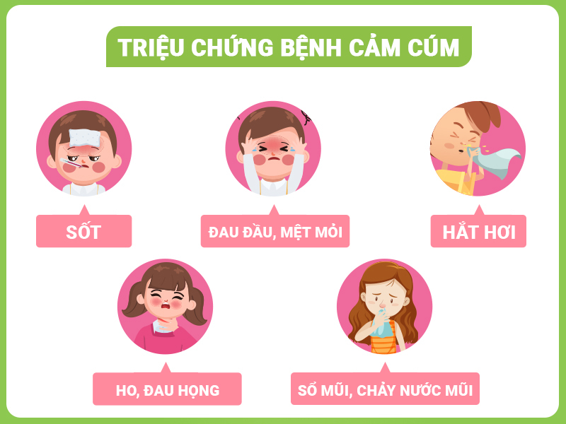 Lưu ý khi lựa chọn thuốc cảm cúm cho bé