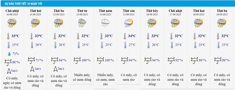 10 ngày tới Hà Nội mưa liên tiếp, có đợt mưa to đến rất to kèm giông