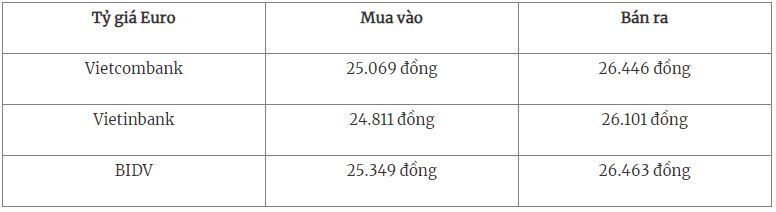 Tỷ giá USD hôm nay 28/9/2023: Tăng lên mức cao nhất 