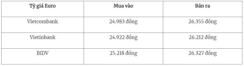 Tỷ giá USD hôm nay 29/9/2023: Hạ nhiệt từ mức đỉnh 10 tháng