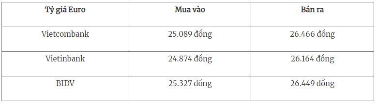 Tỷ giá USD hôm nay 2/10/2023: Đà tăng của thế giới vẫn đang tiếp tục