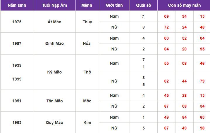 Con số may mắn hôm nay 3/10/2023