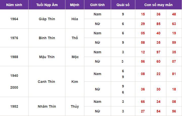 Con số may mắn hôm nay 3/10/2023