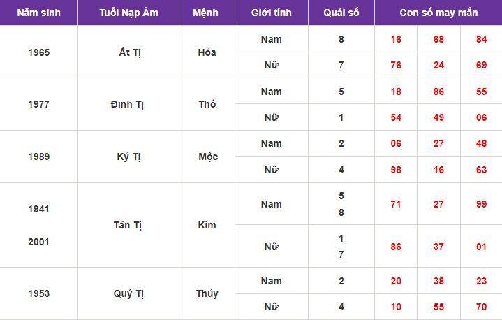 Con số may mắn hôm nay 3/10/2023