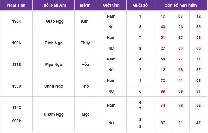 Con số may mắn hôm nay 3/10/2023