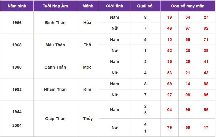 Con số may mắn hôm nay 3/10/2023