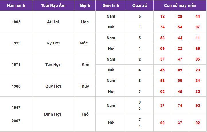 Con số may mắn hôm nay 3/10/2023