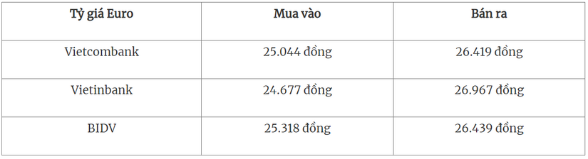 Tỷ giá USD hôm nay 3/10/2023: Trong nước và thế giới bật tăng mạnh 