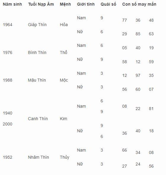 Con số may mắn hôm nay 4/10/2023: Số đẹp đón lành, tránh dữ