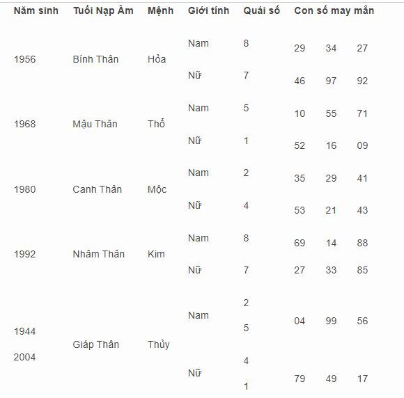 Con số may mắn hôm nay 4/10/2023: Số đẹp đón lành, tránh dữ