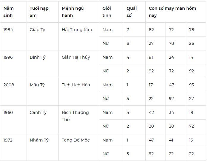 Con số may mắn hôm nay 5/10/2023: Tham khảo con số hút tài lộc về tay