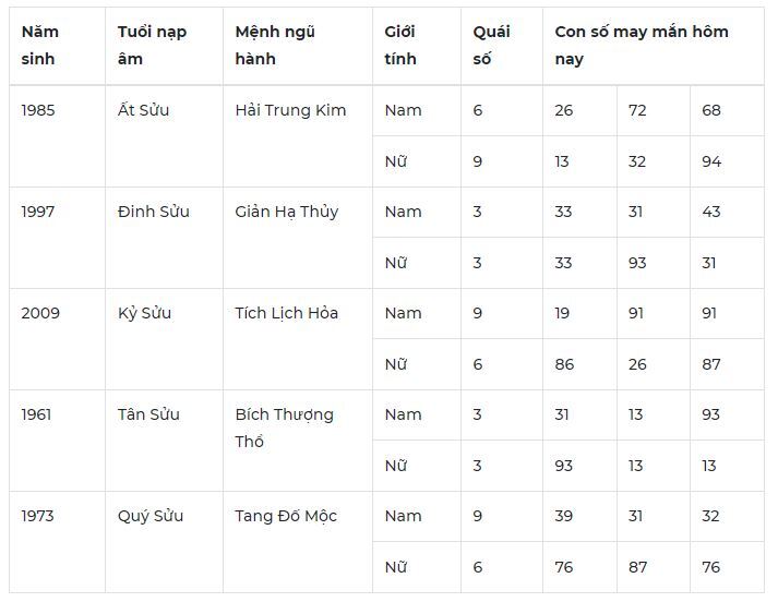 Con số may mắn hôm nay 5/10/2023: Tham khảo con số hút tài lộc về tay